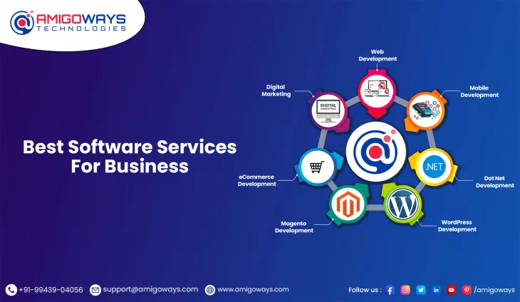 Best Software Development & SEO Services Provider In India - Amigoways