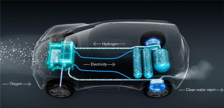 Hydrogen Fuel Cell Electric Cars