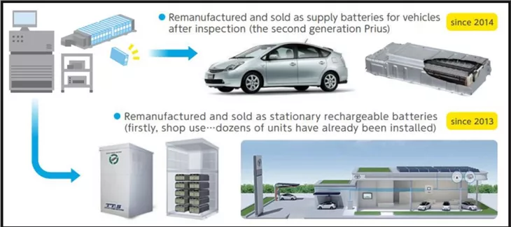 Battery Recycling for a Circular Economy